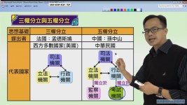 學測公民總複習